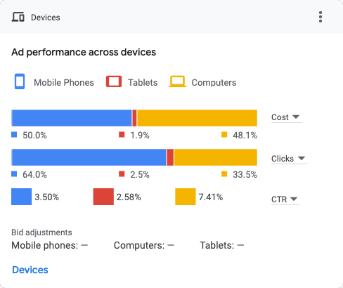 Devices